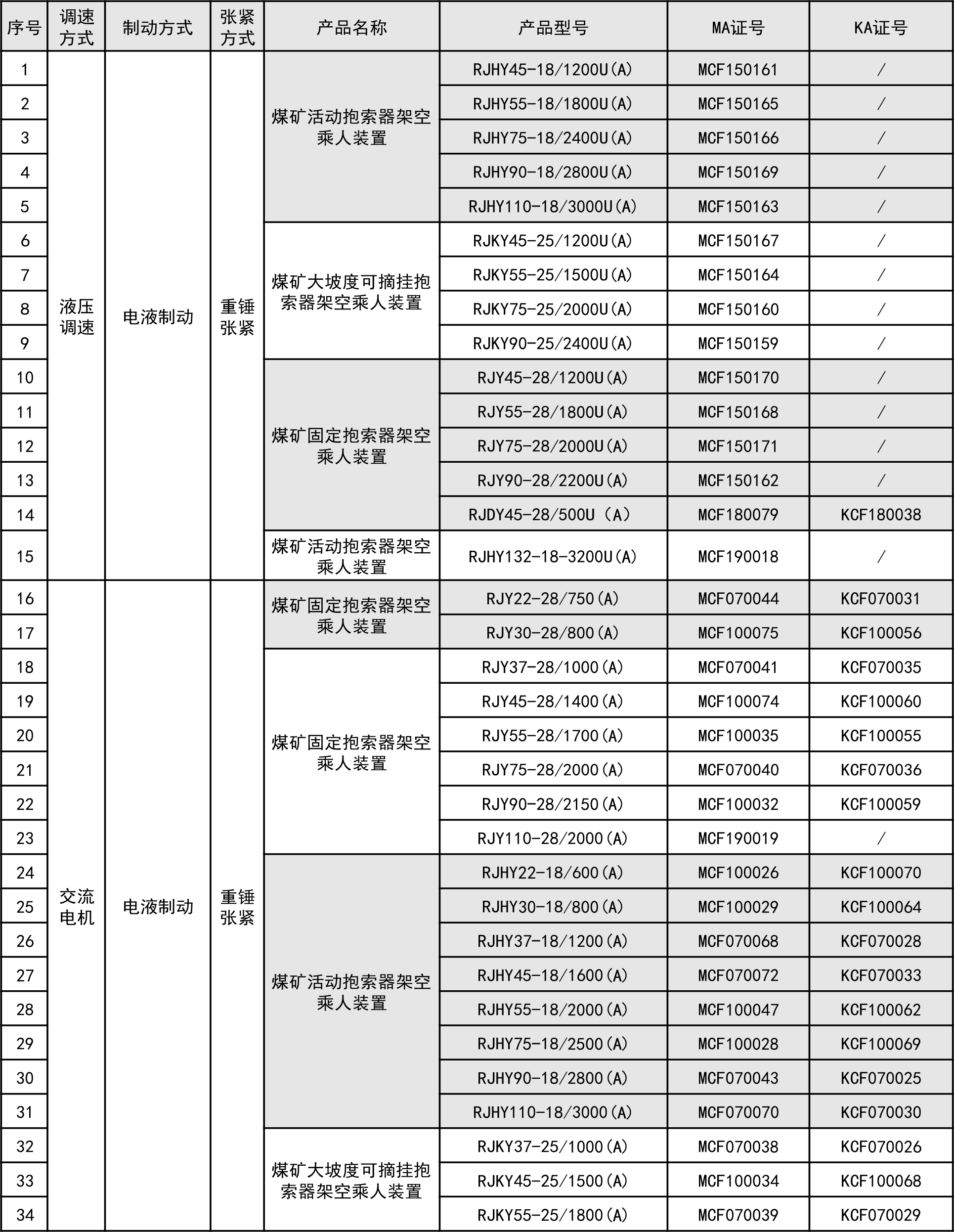 猴車強制認(rèn)證