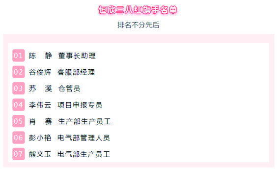 【湘潭恒欣】婦聯(lián)開(kāi)展&ldquo;三八紅旗手&rdquo;評(píng)選活動(dòng)